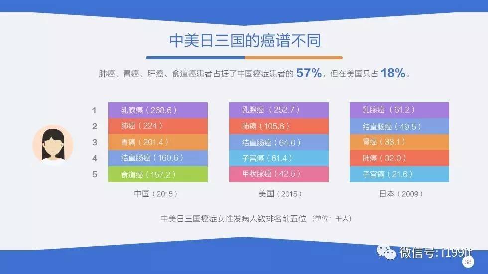 乌鲁木齐人口真实情况_中国评论新闻 乌鲁木齐大规模户口整顿 掌握人口真实(2)