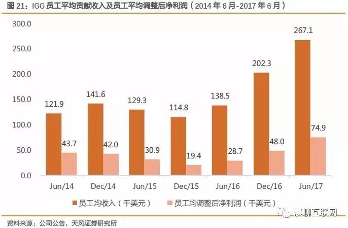 纪元2070增加人口_纪元2070(2)