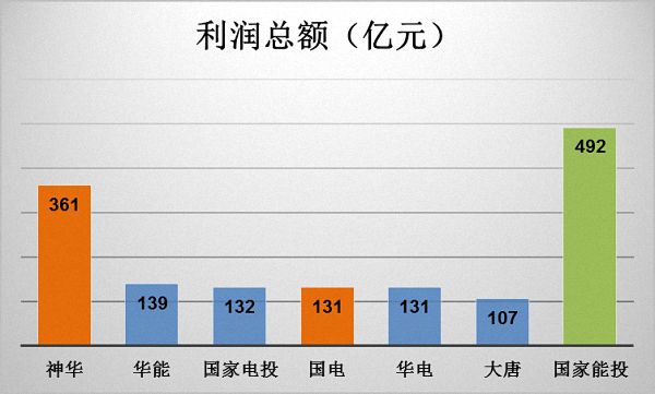 图解能源巨无霸丨总资产1.8万亿元的国家能投