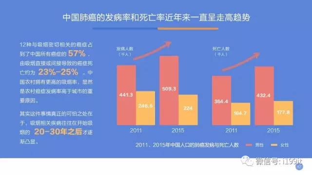 中国最新人口总数_2016中国人口数量是多少 最新统计2016中国人口数量(3)