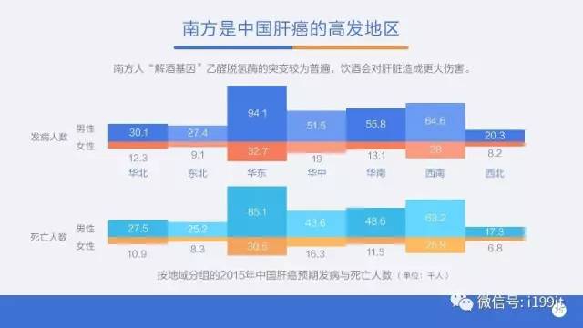 中国癌症人口_...8年时期对未来中国癌症发病人口的预测.-鼻咽癌疫苗快要研制(2)