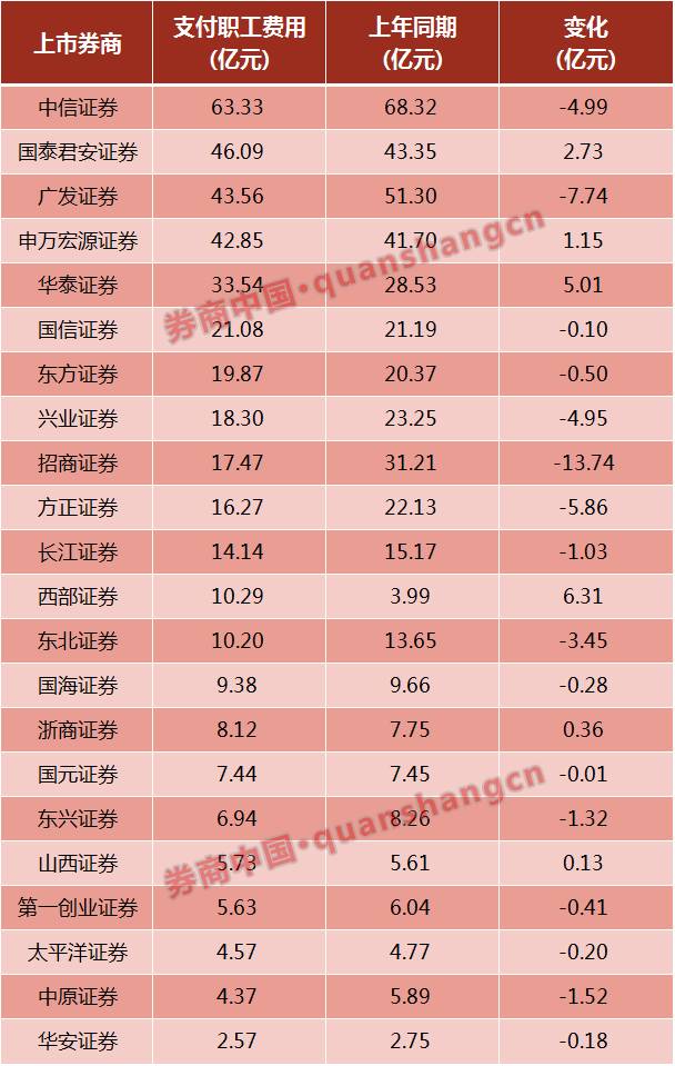 人均收入的计算_人均收入的漫画图片
