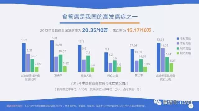 中国人口总数2019_六九年中国人口总数是多少(3)