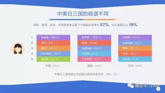 贵阳市人口总数_2017年贵阳统计公报 GDP总量3538亿 常住人口增加10.52万(2)