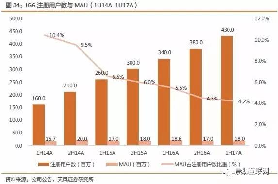 纪元2070增加人口_纪元2070(2)