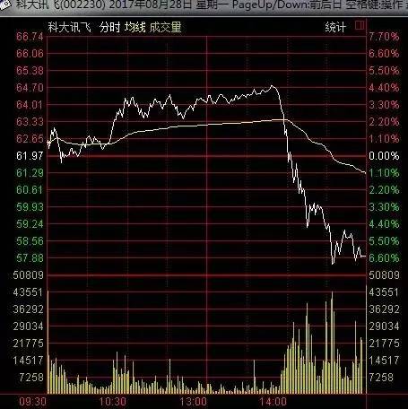 今年股价翻一倍牛股突然闹“闪崩” 单日市值蒸发50亿