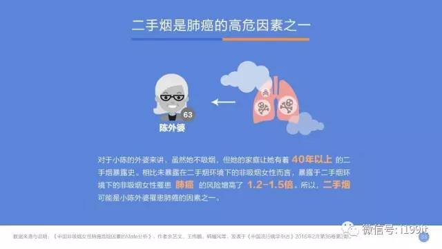 中国人口癌症比_中国肥胖人口占比