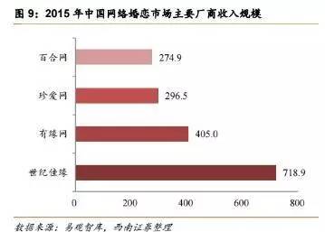 适婚人口比例_适婚男女比例图