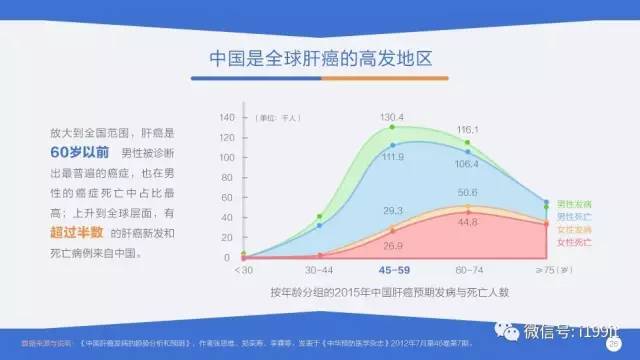 中国人口总数2019_六九年中国人口总数是多少(3)