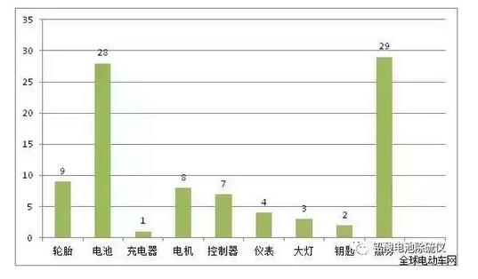 能量保解决必威体育手机betway官网手机版续航痛点,撬动干亿消费市场