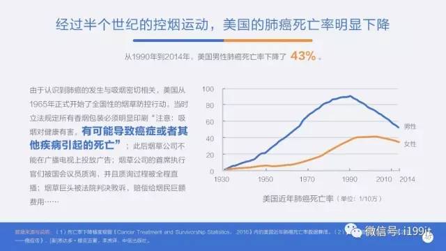 中国癌症人口_...8年时期对未来中国癌症发病人口的预测.-鼻咽癌疫苗快要研制(2)