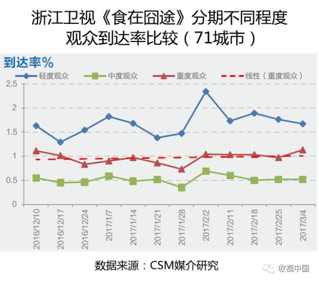 日益增多的美食类节目，如何做到走心吸睛?