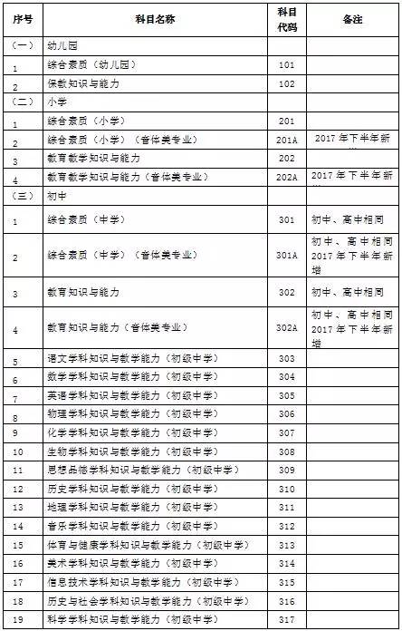 小学,初级中学,高级中学,中等职业学校教师资格和中等职业学校实习