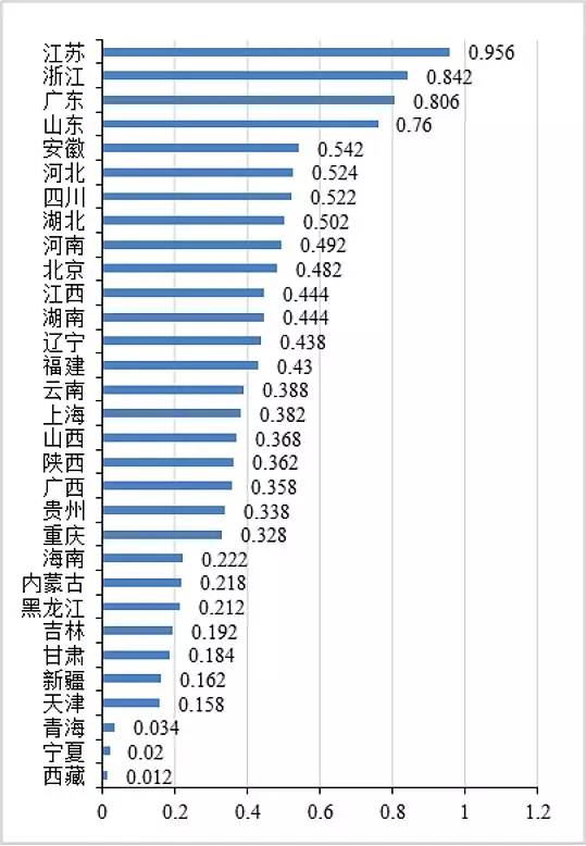 中国国内旅游发展年度报告2017:国内旅游收入