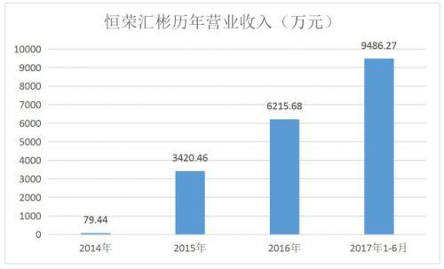 半年报告诉你，为什么恒荣汇彬才是新三板“保险中介”第一股8-30(1)-1_编辑.jpg