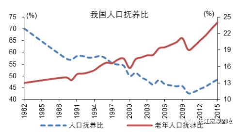 印度人口年龄结构_年龄结构方面,东南亚年轻人口比例较高,印度35岁以下人口占