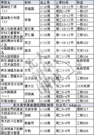 大学课程表怎么制作 367A06AE63070277BAAFBFE11B8A7AE873C4DBBE_size70_w387_h554.jpeg