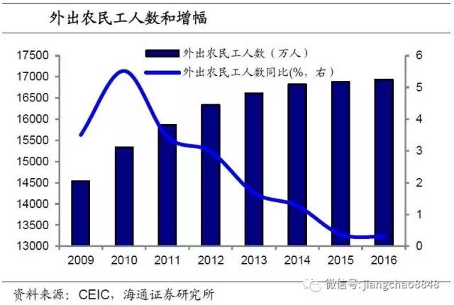 月薪1万 中国人口_月薪没有1万的厦门人恭喜了 下个月起,你到手的工资要变多