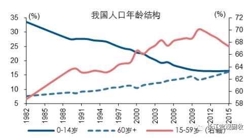 中国人口变化_新生儿数量骤减200万 国内婴幼儿奶粉市场将承压(3)