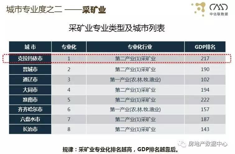 gdp排名库_美国一季度GDP有蹊跷 3.2 的增速只是看上去很美(3)