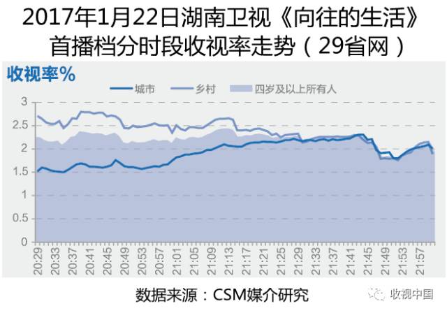 日益增多的美食类节目，如何做到走心吸睛?