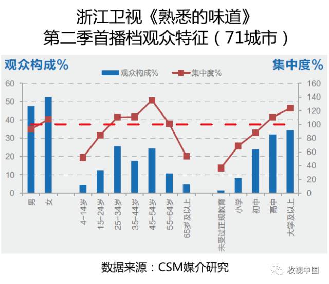 日益增多的美食类节目，如何做到走心吸睛?