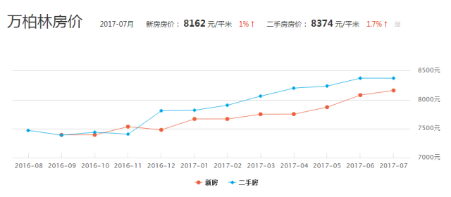 太原6大区gdp_2017上半年省会城市GDP排行榜哪家强