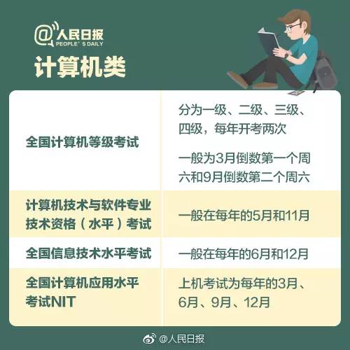 简历 | 简历可以突出哪些加分信息?除了大学的