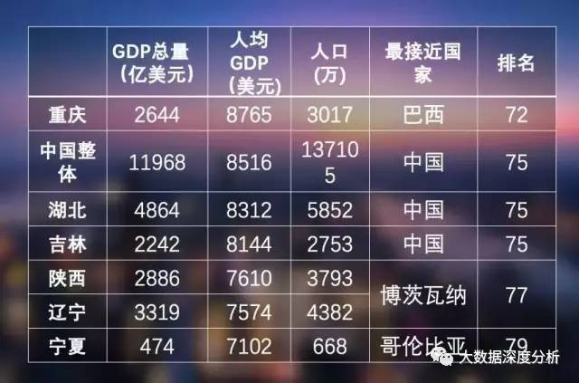 宁夏人均gdp_中国31省,省内城市人均GDP差距最小的竟然是它 小巴侃经济