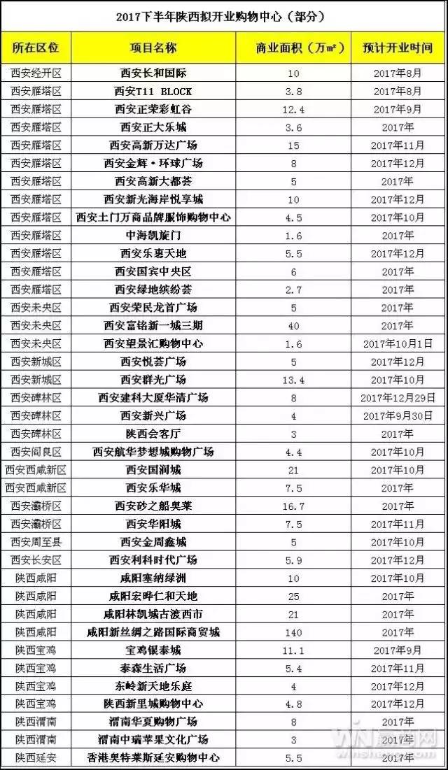 2020上半年省会人均g_中国省会地图(3)