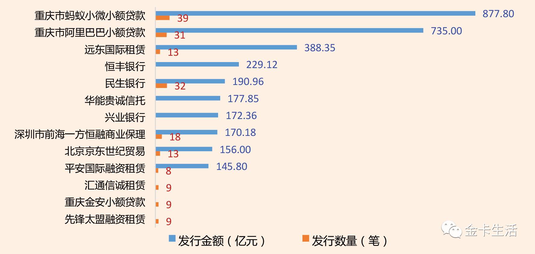 厦门银行gdp_新华财经 看新股 厦门银行IPO过会 回归传统信贷业务 资产质量提升(3)