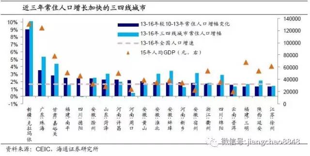 世界人口大迁移_中国人口大迁移(2)