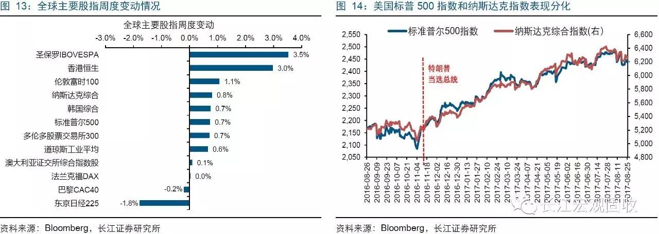 4季度,美联储和欧央行货币政策展望