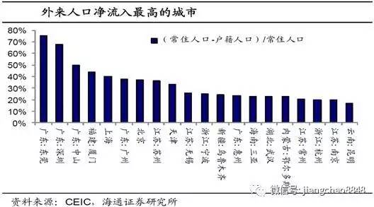 论述中国人口的特征_未来中国人口的三个挑战(2)