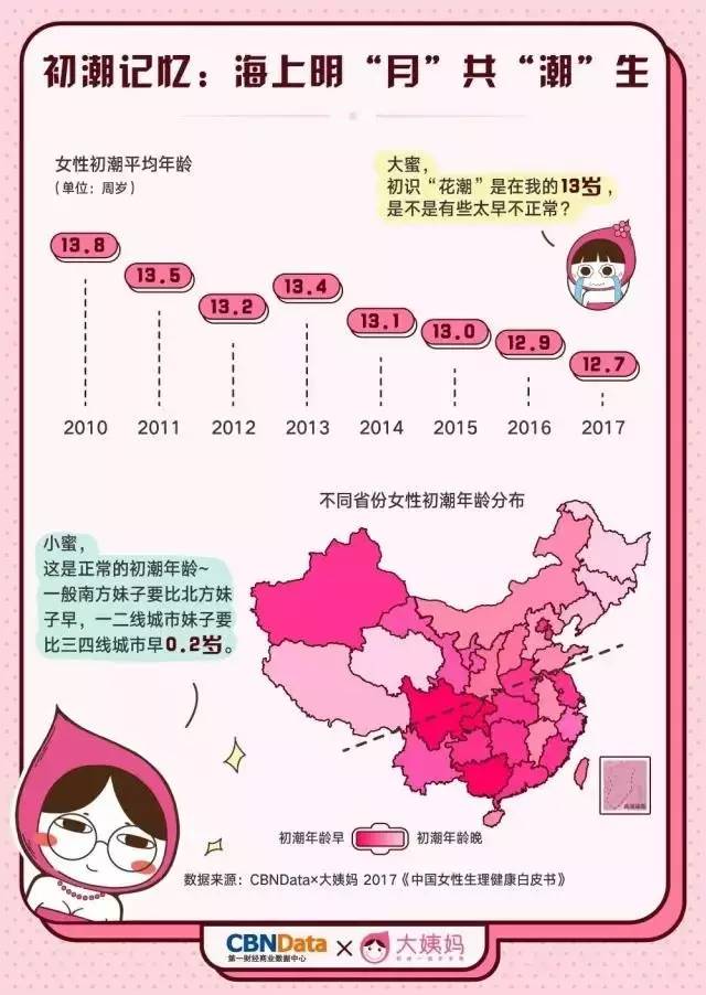 2017中国女性生理健康白皮书 | CBNData报告