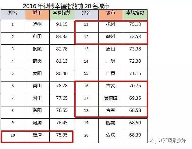 宜春 人口在江西排名_2017年江西特色小镇人口数据分析