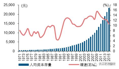 中国研发经费占gdp_郝景芳 民企是科研经费增长主力 国企投入在下降 文字实录(3)