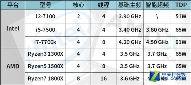 吃鸡大乱斗 谁是绝地求生最强处理器 