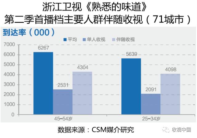 日益增多的美食类节目，如何做到走心吸睛?