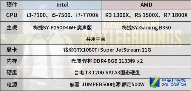 吃鸡大乱斗 谁是绝地求生最强处理器 