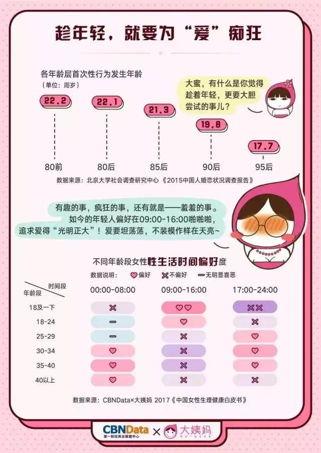 2017中国生理女性a生理白皮书|CBNData情趣报告吗宾馆开中国可以图片