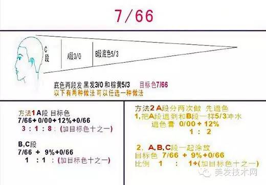 配方公式详细讲解 E22E8DE9CF6BE0DB9E93B11EE38F4019924161A6_size23_w520_h363.jpeg