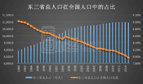 人口逆预测_曼联奇迹和拉莫斯现世报 你敢说稳了 我就打你脸