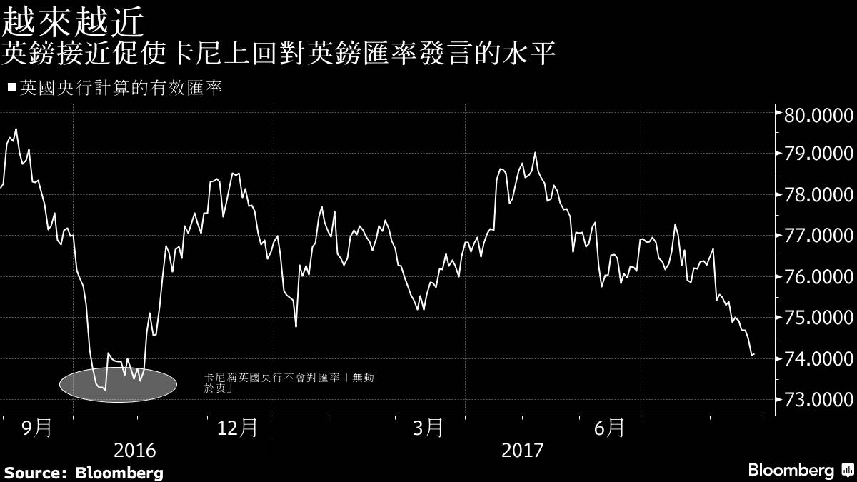 读数观市| 脱欧和经济疲软引发英镑新一轮贬值，英国央行何去何从？_手机凤凰网