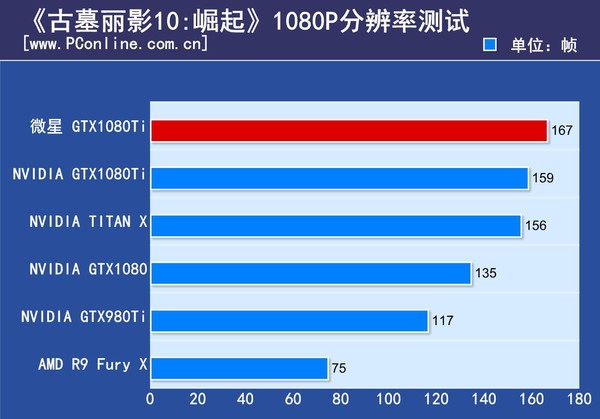 微星GTX1080Ti闪电评测