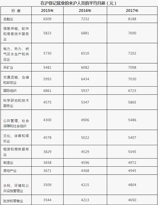 台湾人口平均学历_台湾地图人口密度