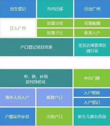 广州市人口信息查询_科技盯梢 刹住 车轮腐败(2)