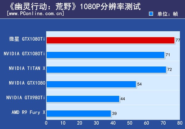 微星GTX1080Ti闪电评测