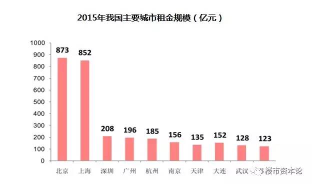 北京农村人口多_北京人口多的图片