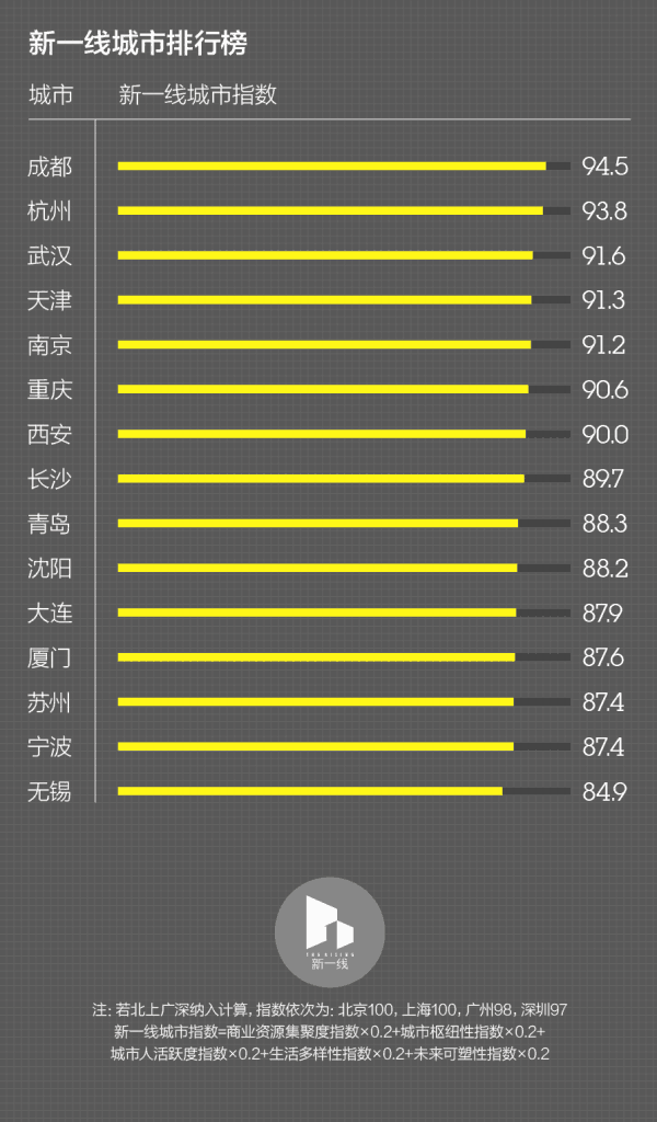 成都市流动人口网址_成都市流动人口无线信息服务管理系统(3)